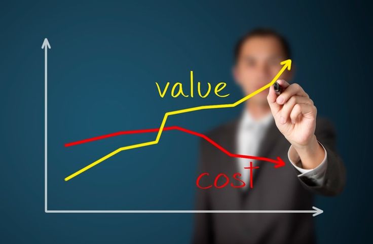 Customer lifetime value | SyneCommerce Customer lifetime value | SyneCommerce